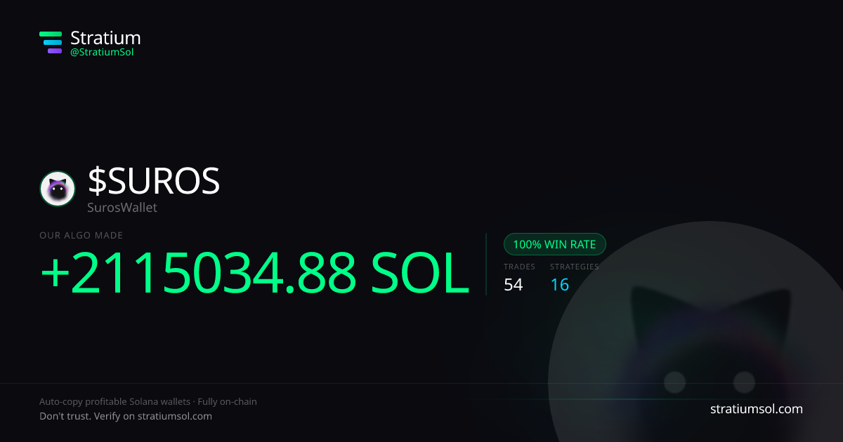 SUROS copy trading performance on Stratium — 54 trades, 100% win rate, +2115034.88 SOL PnL