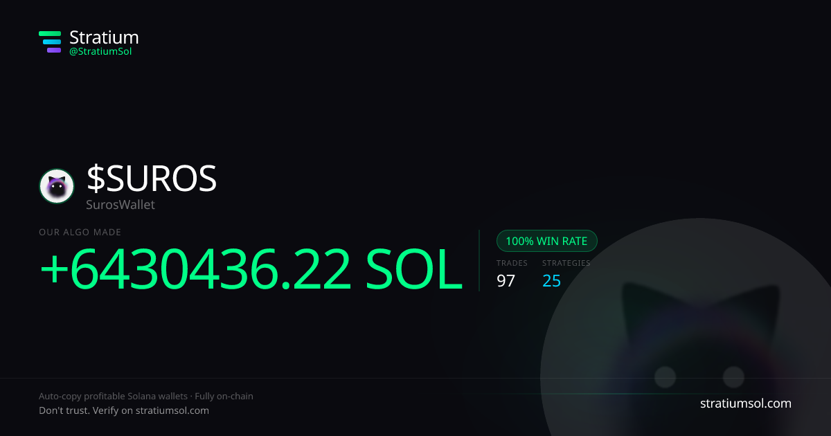 SUROS copy trading performance on Stratium — 97 trades, 100% win rate, +6430436.22 SOL PnL