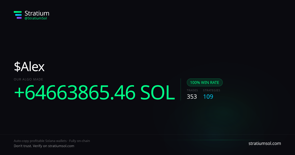 Alex copy trading performance on Stratium — 353 trades, 100% win rate, +64663865.46 SOL PnL
