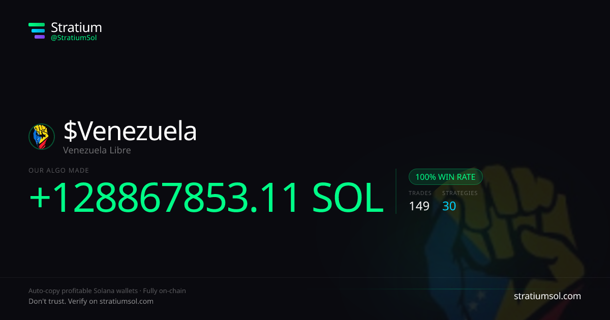 Venezuela copy trading performance on Stratium — 149 trades, 100% win rate, +128867853.11 SOL PnL