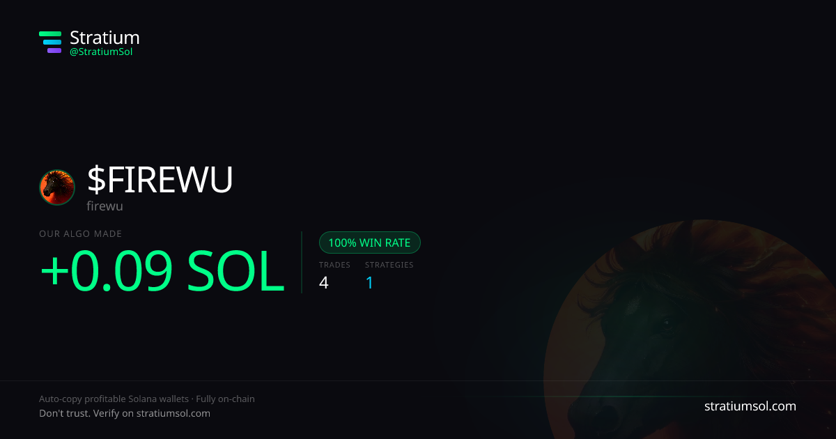 FIREWU copy trading performance on Stratium — 4 trades, 100% win rate, +0.09 SOL PnL