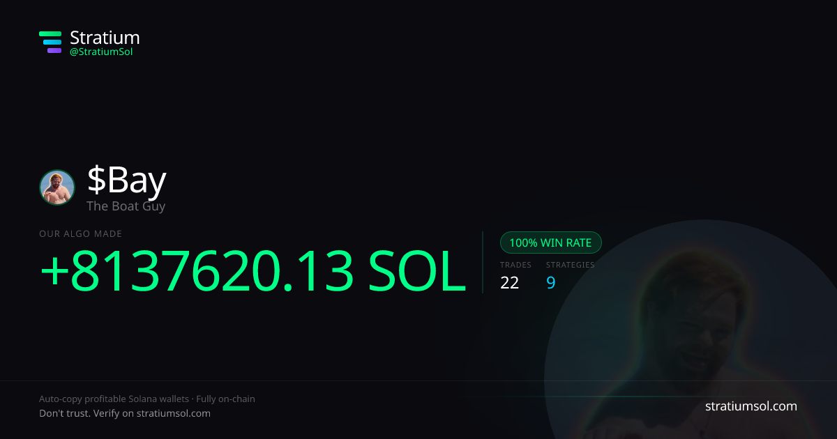 Bay copy trading performance on Stratium — 22 trades, 100% win rate, +8137620.13 SOL PnL
