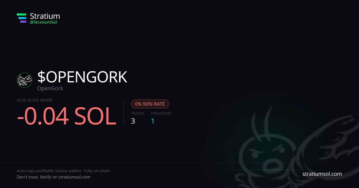 OPENGORK copy trading performance on Stratium — 3 trades, 0% win rate, -0.04 SOL PnL