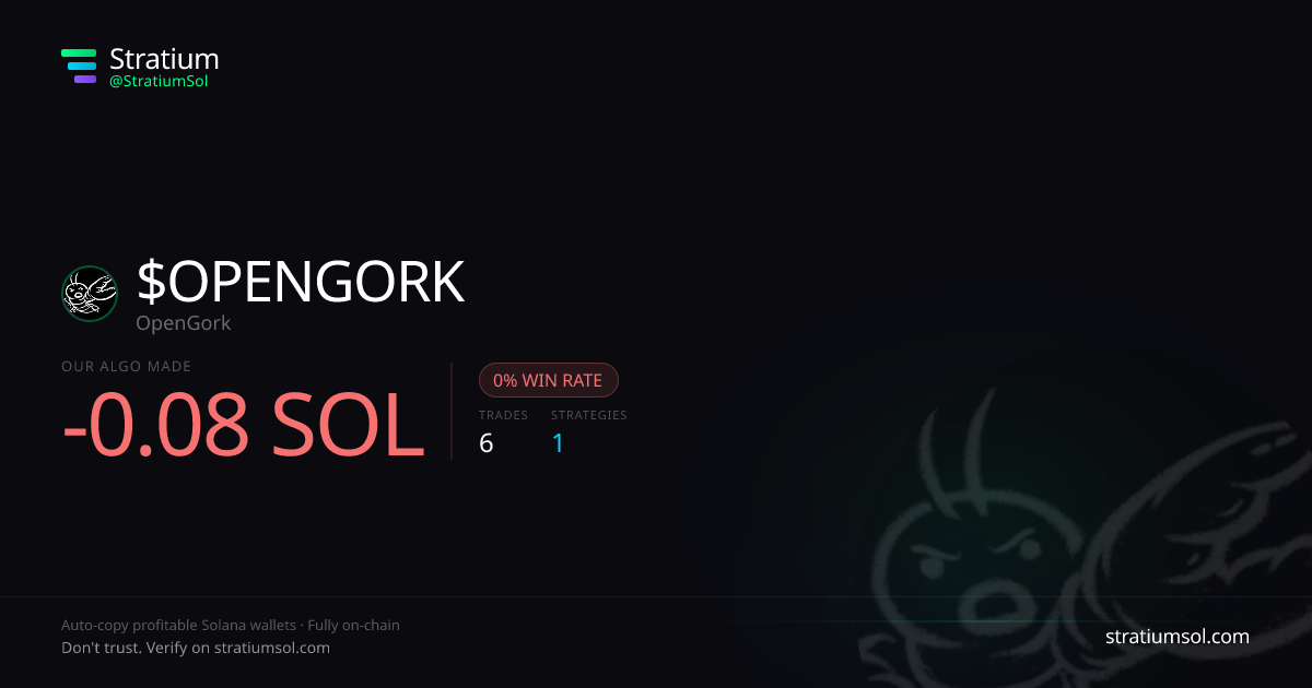 OPENGORK copy trading performance on Stratium — 6 trades, 0% win rate, -0.08 SOL PnL