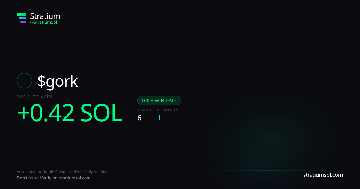 gork copy trading performance on Stratium — 6 trades, 100% win rate, +0.42 SOL PnL