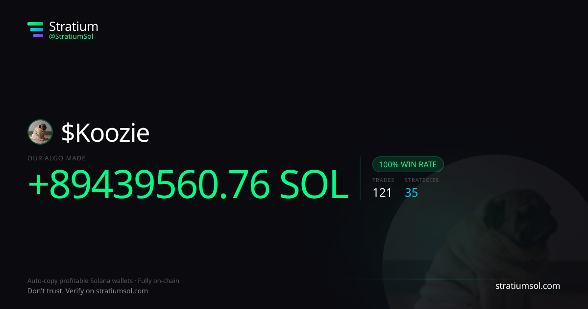 Koozie copy trading performance on Stratium — 121 trades, 100% win rate, +89439560.76 SOL PnL