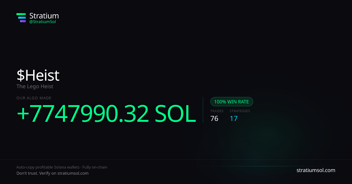 Heist copy trading performance on Stratium — 76 trades, 100% win rate, +7747990.32 SOL PnL