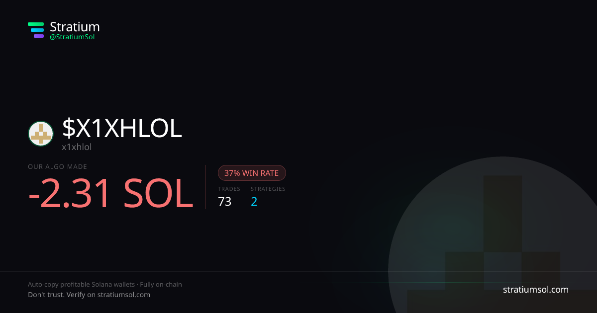 X1XHLOL copy trading performance on Stratium — 73 trades, 37% win rate, -2.31 SOL PnL