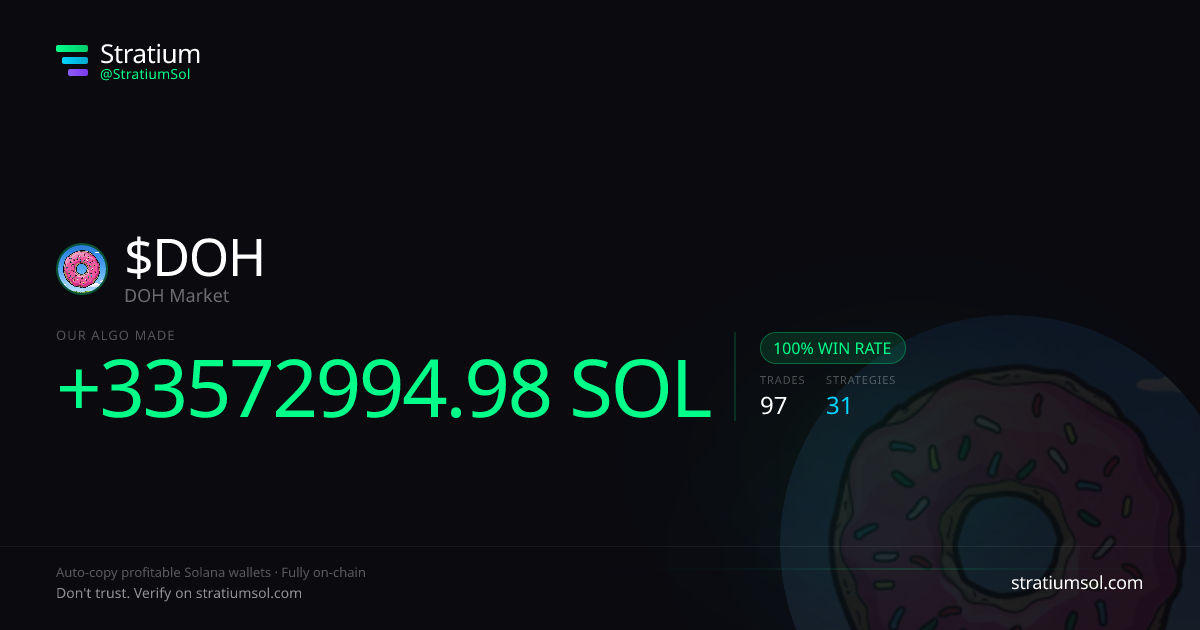 DOH copy trading performance on Stratium — 97 trades, 100% win rate, +33572994.98 SOL PnL