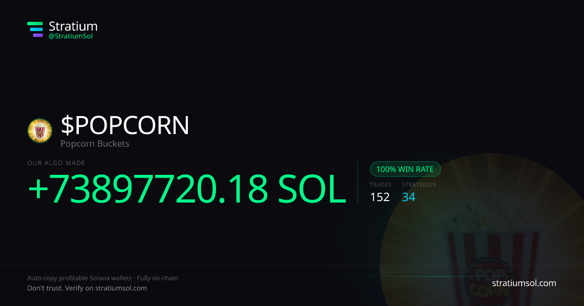 POPCORN copy trading performance on Stratium — 152 trades, 100% win rate, +73897720.18 SOL PnL