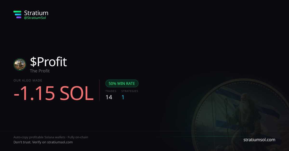 Profit copy trading performance on Stratium — 14 trades, 50% win rate, -1.15 SOL PnL