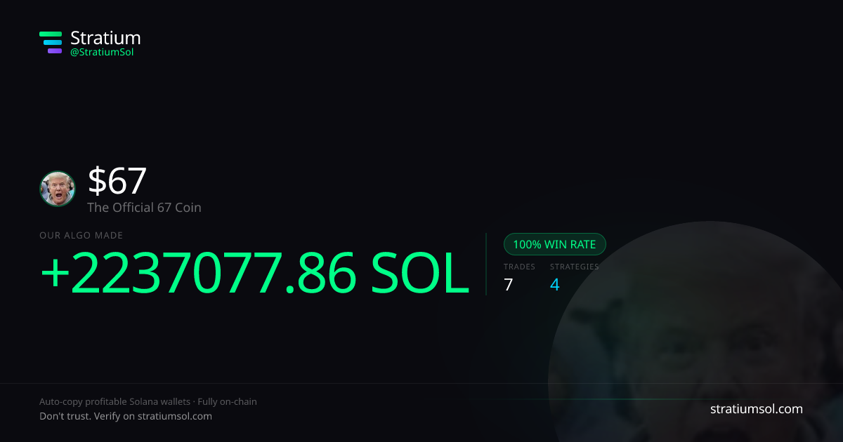 67 copy trading performance on Stratium — 7 trades, 100% win rate, +2237077.86 SOL PnL