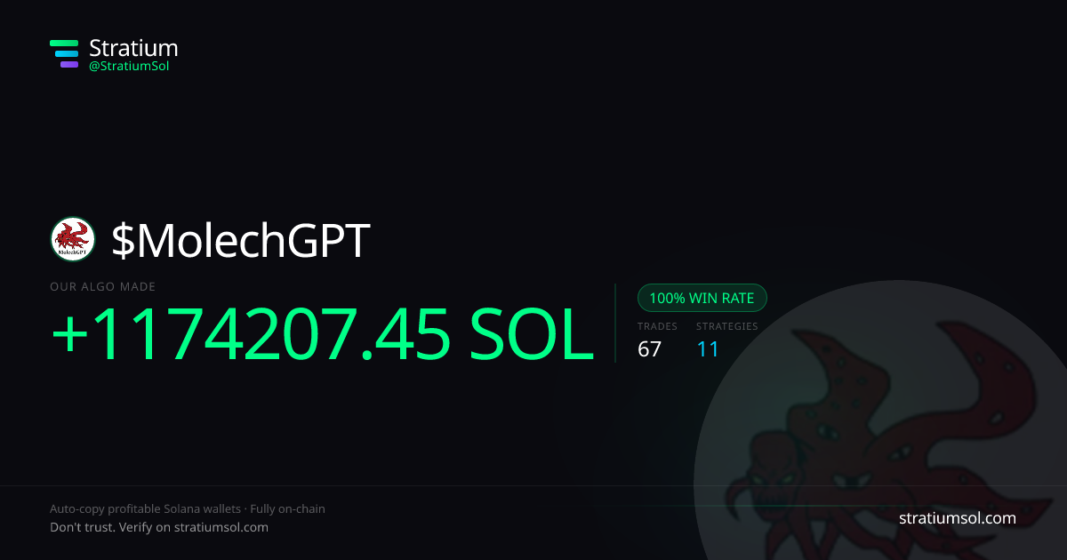 MolechGPT copy trading performance on Stratium — 67 trades, 100% win rate, +1174207.45 SOL PnL