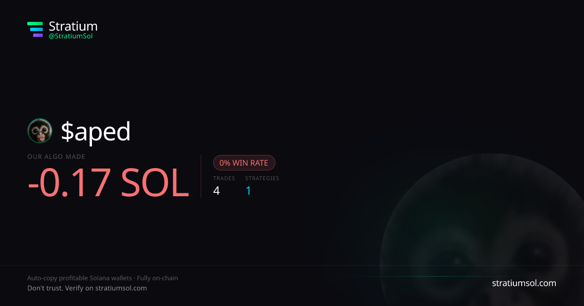 aped copy trading performance on Stratium — 4 trades, 0% win rate, -0.17 SOL PnL