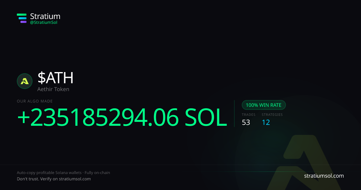 ATH copy trading performance on Stratium — 53 trades, 100% win rate, +235185294.06 SOL PnL