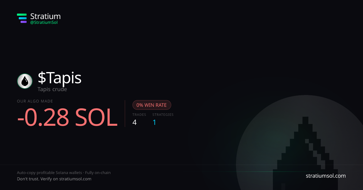 Tapis copy trading performance on Stratium — 4 trades, 0% win rate, -0.28 SOL PnL