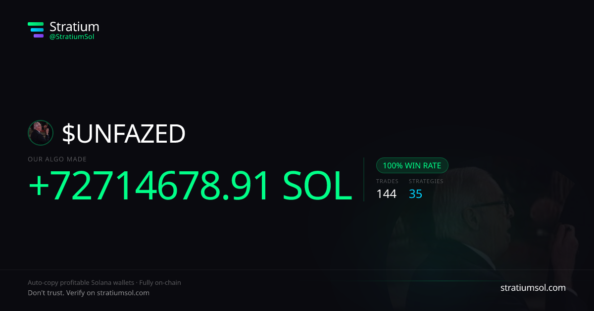 UNFAZED copy trading performance on Stratium — 144 trades, 100% win rate, +72714678.91 SOL PnL