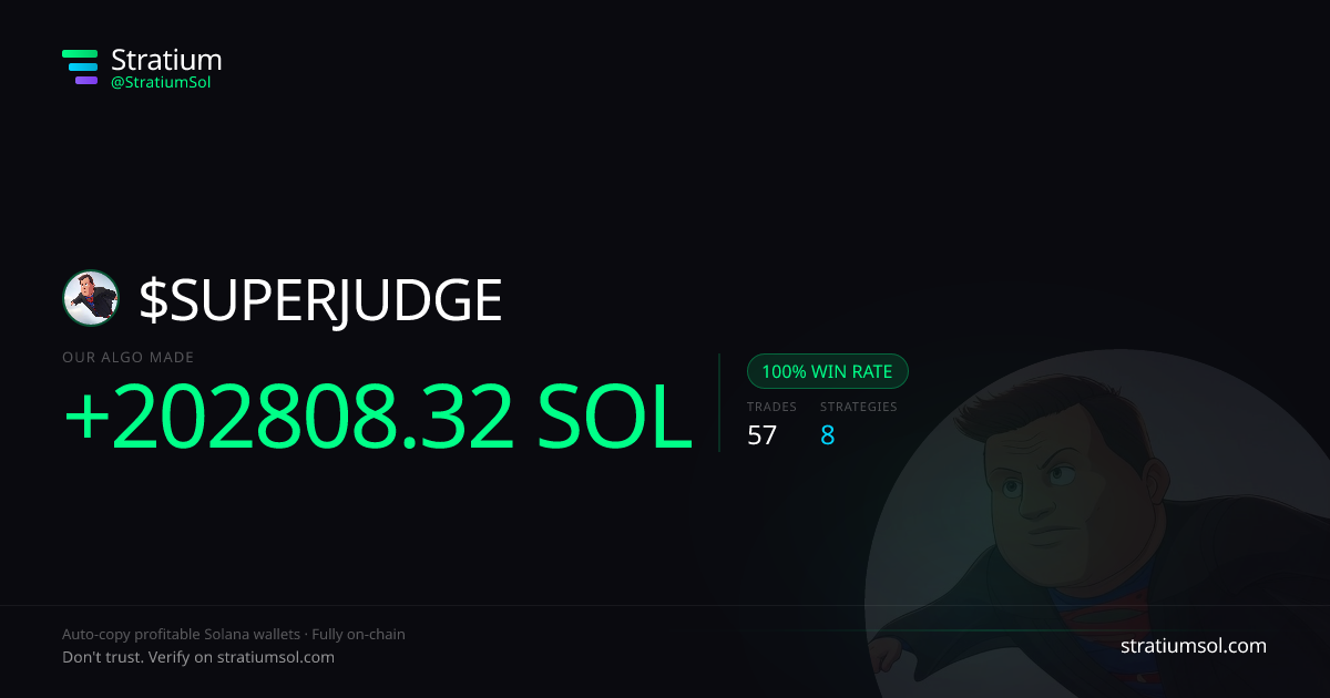 SUPERJUDGE copy trading performance on Stratium — 57 trades, 100% win rate, +202808.32 SOL PnL