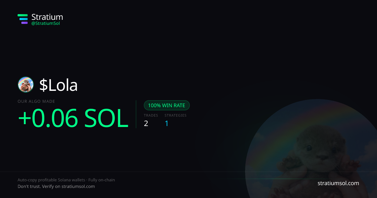 Lola copy trading performance on Stratium — 2 trades, 100% win rate, +0.06 SOL PnL