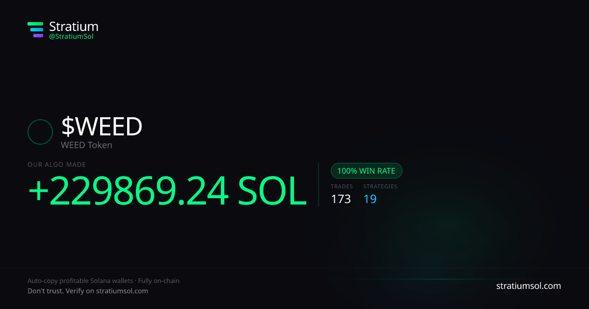 WEED copy trading performance on Stratium — 173 trades, 100% win rate, +229869.24 SOL PnL