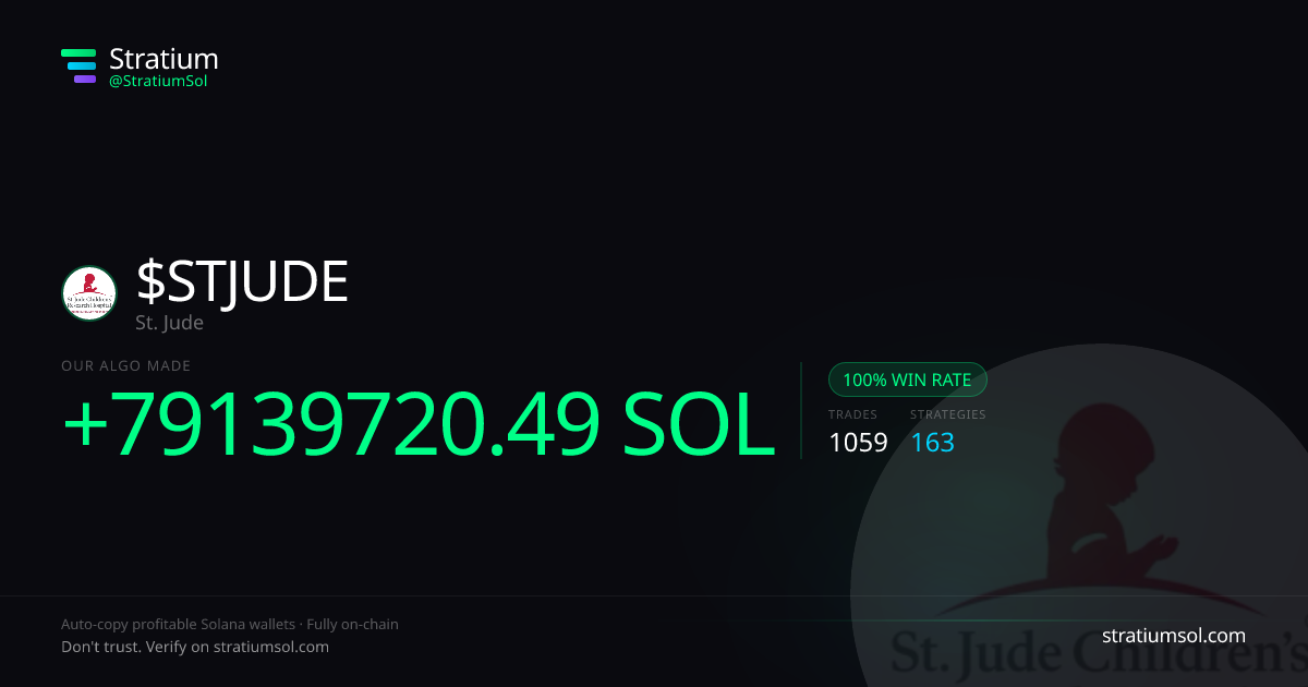 STJUDE copy trading performance on Stratium — 1059 trades, 100% win rate, +79139720.49 SOL PnL