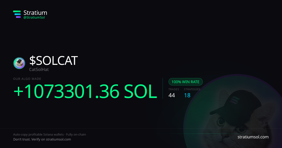 SOLCAT copy trading performance on Stratium — 44 trades, 100% win rate, +1073301.36 SOL PnL