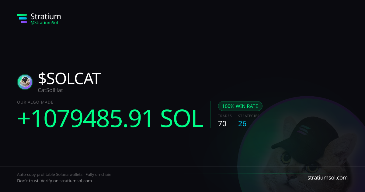 SOLCAT copy trading performance on Stratium — 70 trades, 100% win rate, +1079485.91 SOL PnL