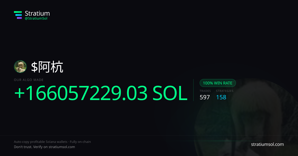阿杭 copy trading performance on Stratium — 597 trades, 100% win rate, +166057229.03 SOL PnL