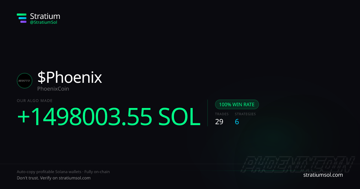 Phoenix copy trading performance on Stratium — 29 trades, 100% win rate, +1498003.55 SOL PnL