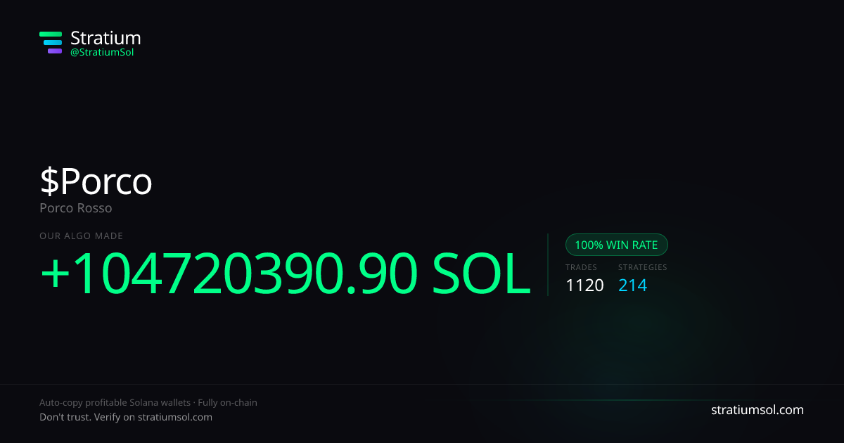 Porco copy trading performance on Stratium — 1120 trades, 100% win rate, +104720390.90 SOL PnL