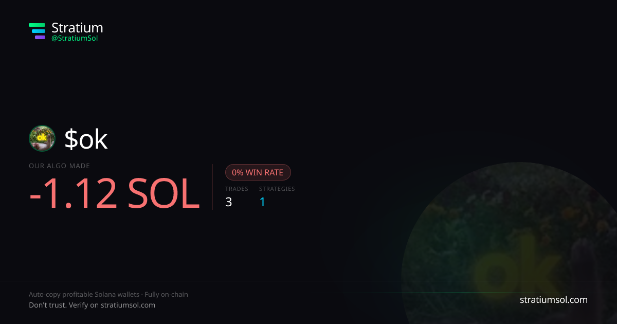 ok copy trading performance on Stratium — 3 trades, 0% win rate, -1.12 SOL PnL