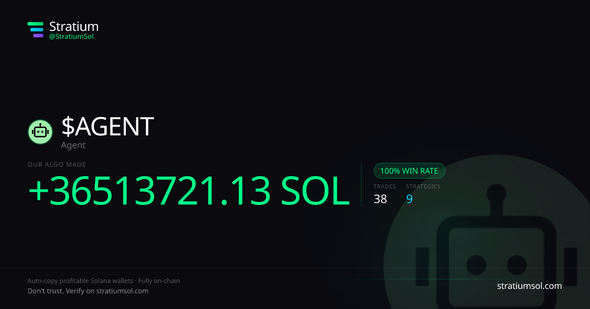 AGENT copy trading performance on Stratium — 38 trades, 100% win rate, +36513721.13 SOL PnL