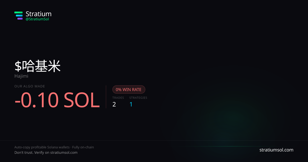 哈基米 copy trading performance on Stratium — 2 trades, 0% win rate, -0.10 SOL PnL
