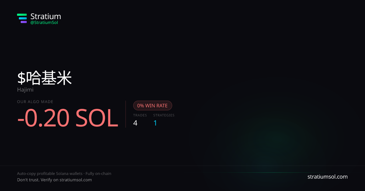 哈基米 copy trading performance on Stratium — 4 trades, 0% win rate, -0.20 SOL PnL