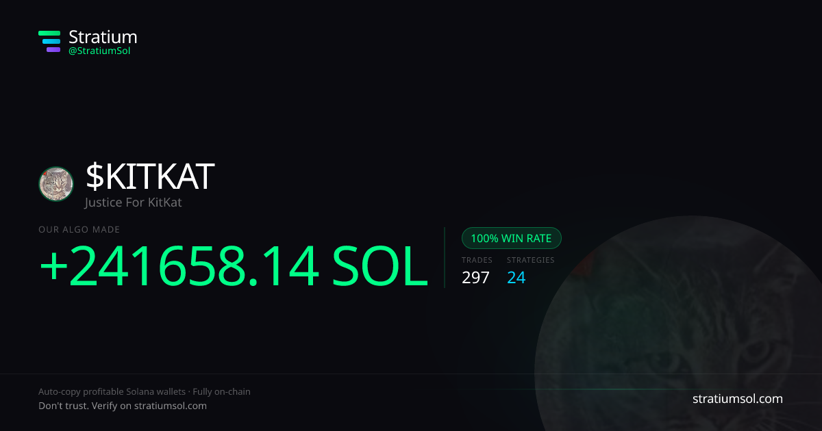 KITKAT copy trading performance on Stratium — 297 trades, 100% win rate, +241658.14 SOL PnL