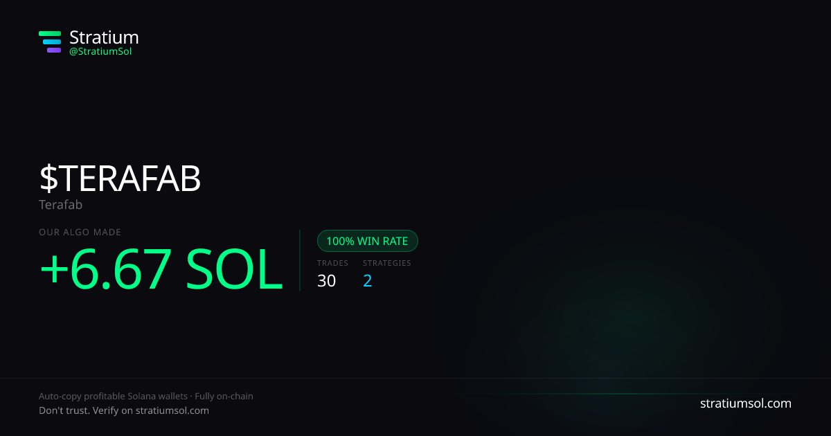 TERAFAB copy trading performance on Stratium — 30 trades, 100% win rate, +6.67 SOL PnL