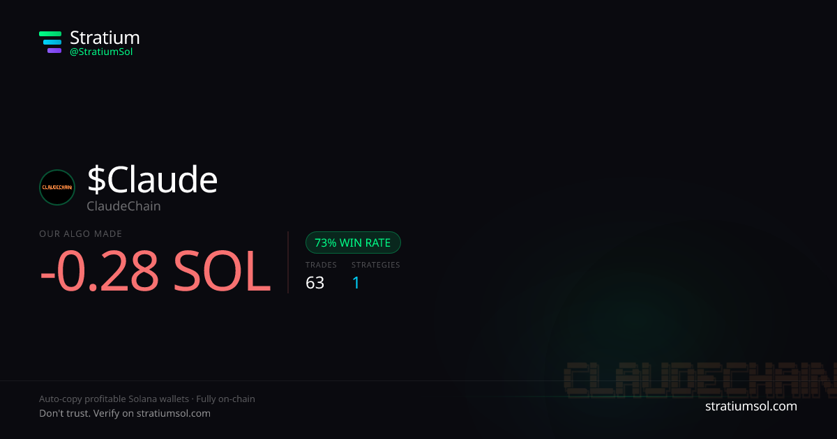 Claude copy trading performance on Stratium — 63 trades, 73% win rate, -0.28 SOL PnL