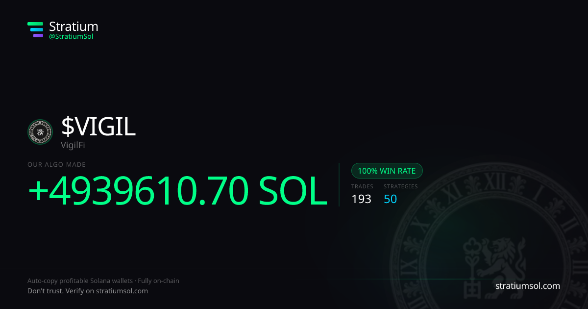 VIGIL copy trading performance on Stratium — 193 trades, 100% win rate, +4939610.70 SOL PnL