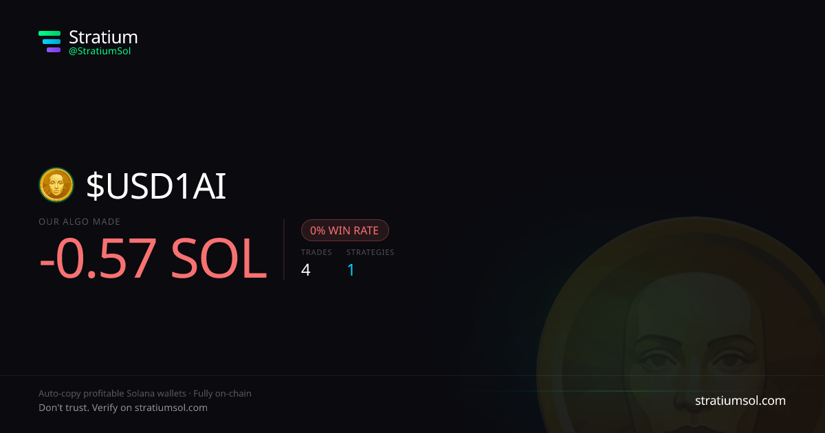 USD1AI copy trading performance on Stratium — 4 trades, 0% win rate, -0.57 SOL PnL