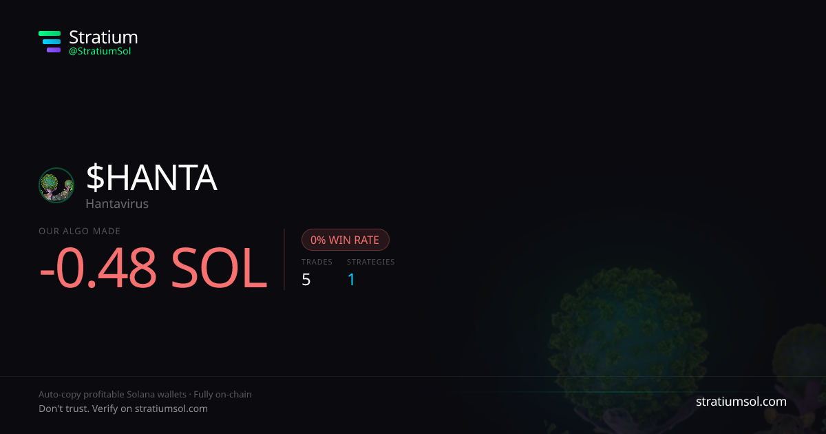 HANTA copy trading performance on Stratium — 5 trades, 0% win rate, -0.48 SOL PnL