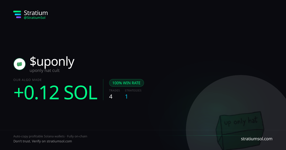 uponly copy trading performance on Stratium — 4 trades, 100% win rate, +0.12 SOL PnL