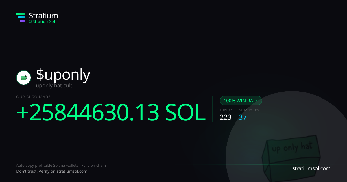 uponly copy trading performance on Stratium — 223 trades, 100% win rate, +25844630.13 SOL PnL
