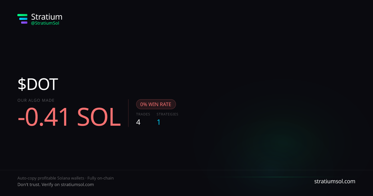 DOT copy trading performance on Stratium — 4 trades, 0% win rate, -0.41 SOL PnL