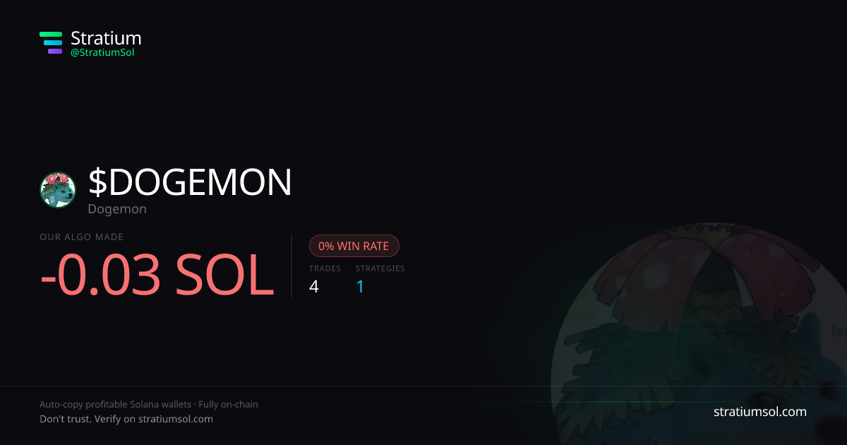 DOGEMON copy trading performance on Stratium — 4 trades, 0% win rate, -0.03 SOL PnL