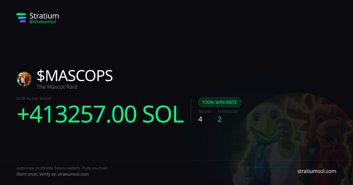 MASCOPS copy trading performance on Stratium — 4 trades, 100% win rate, +413257.00 SOL PnL