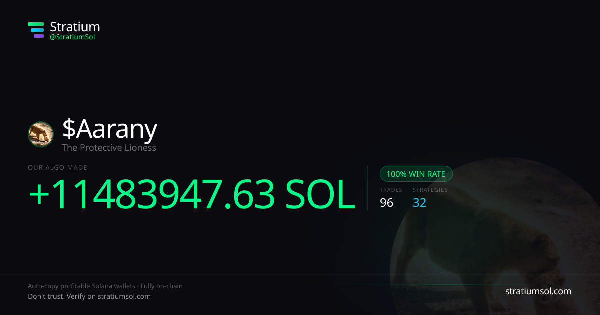 Aarany copy trading performance on Stratium — 96 trades, 100% win rate, +11483947.63 SOL PnL