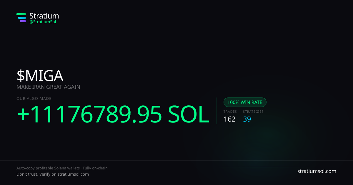 MIGA copy trading performance on Stratium — 162 trades, 100% win rate, +11176789.95 SOL PnL