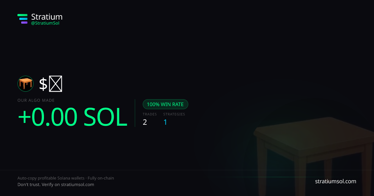 π³ copy trading performance on Stratium β 2 trades, 100% win rate, +0.00 SOL PnL
