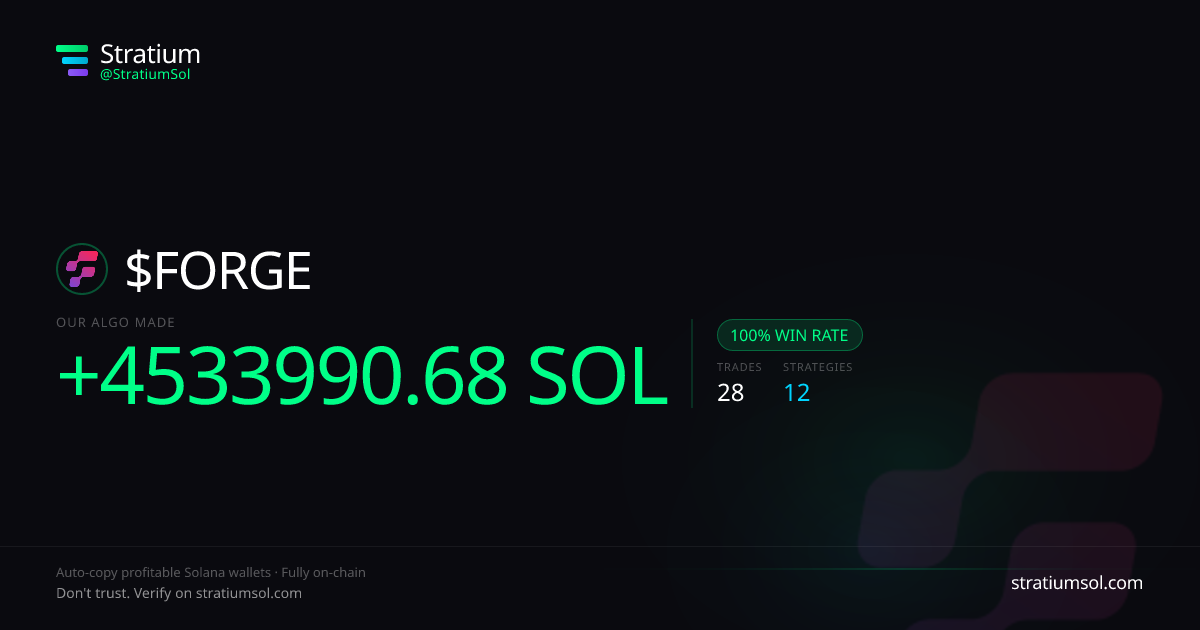 FORGE copy trading performance on Stratium — 28 trades, 100% win rate, +4533990.68 SOL PnL