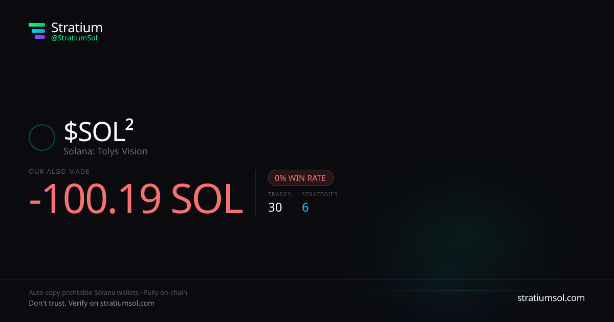 SOL² copy trading performance on Stratium — 30 trades, 0% win rate, -100.19 SOL PnL